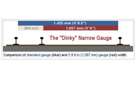 turntable dinky railroad 03